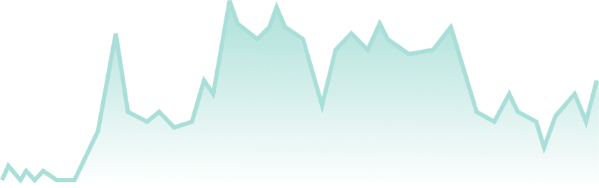User Insights Chart